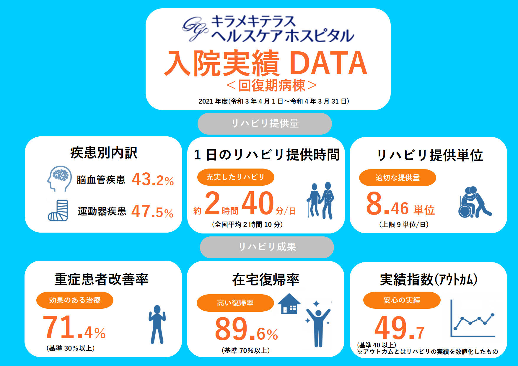 回復期リハビリテーション病棟 | キラメキテラス ヘルスケアホスピタル